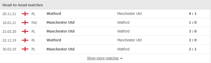 Nhận định, soi kèo, dự đoán MU vs Watford, vòng 27 Ngoại hạng Anh - Ảnh 3.