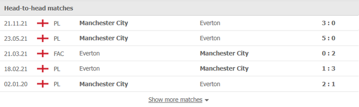 Nhận định, soi kèo, dự đoán Everton vs Man City, vòng 27 Ngoại hạng Anh - Ảnh 3.