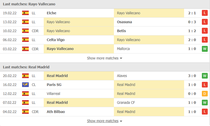 Nhận định, soi kèo, dự đoán Rayo Vallecano vs Real Madrid, vòng 26 La Liga - Ảnh 4.