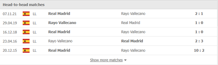 Nhận định, soi kèo, dự đoán Rayo Vallecano vs Real Madrid, vòng 26 La Liga - Ảnh 3.