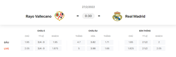Nhận định, soi kèo, dự đoán Rayo Vallecano vs Real Madrid, vòng 26 La Liga - Ảnh 1.