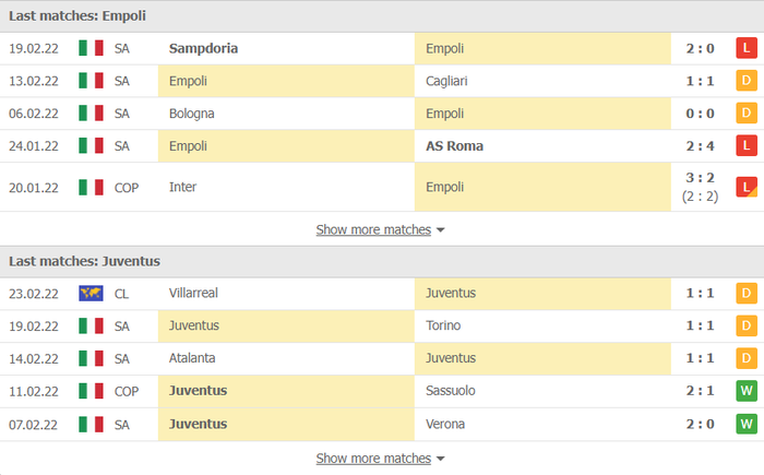 Nhận định, soi kèo, dự đoán Empoli vs Juventus, vòng 27 Serie A - Ảnh 4.