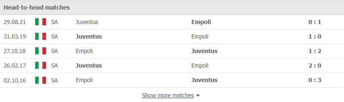 Nhận định, soi kèo, dự đoán Empoli vs Juventus, vòng 27 Serie A - Ảnh 3.