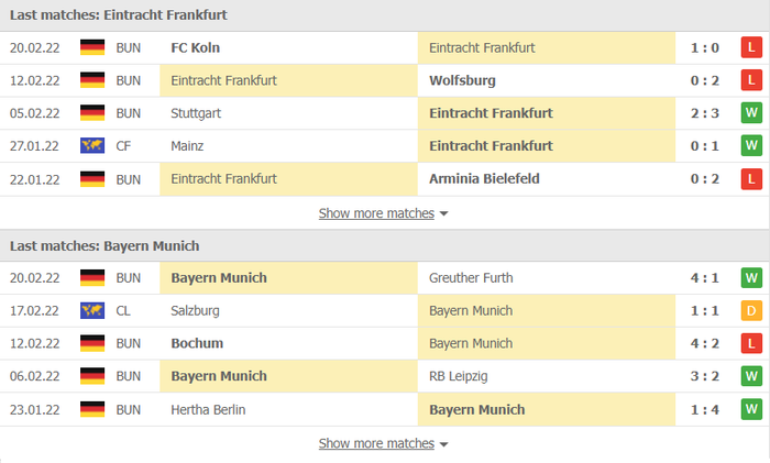 Nhận định, soi kèo, dự đoán Frankfurt vs Bayern Munich, vòng 24 Bundesliga - Ảnh 4.
