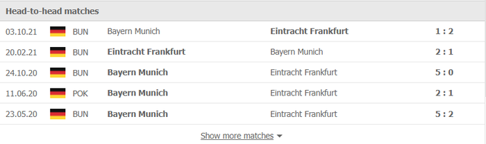 Nhận định, soi kèo, dự đoán Frankfurt vs Bayern Munich, vòng 24 Bundesliga - Ảnh 3.