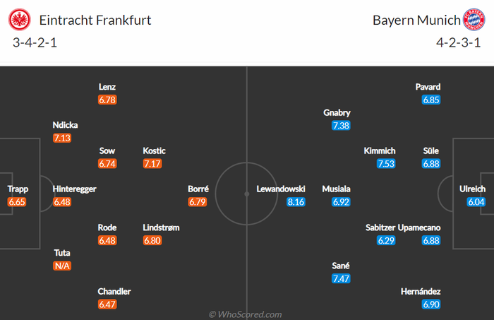 Nhận định, soi kèo, dự đoán Frankfurt vs Bayern Munich, vòng 24 Bundesliga - Ảnh 2.