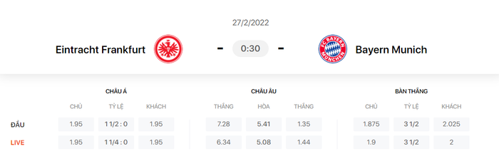 Nhận định, soi kèo, dự đoán Frankfurt vs Bayern Munich, vòng 24 Bundesliga - Ảnh 1.