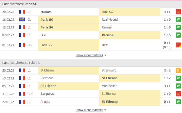Nhận định, soi kèo, dự đoán PSG vs Saint Etienne, vòng 26 Ligue 1 - Ảnh 4.