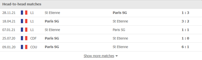 Nhận định, soi kèo, dự đoán PSG vs Saint Etienne, vòng 26 Ligue 1 - Ảnh 3.