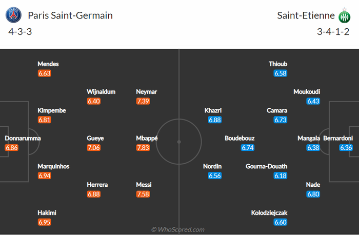 Nhận định, soi kèo, dự đoán PSG vs Saint Etienne, vòng 26 Ligue 1 - Ảnh 2.