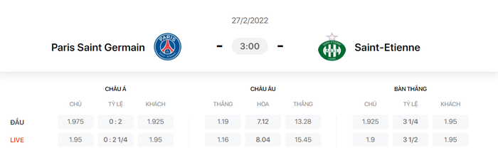 Nhận định, soi kèo, dự đoán PSG vs Saint Etienne, vòng 26 Ligue 1 - Ảnh 1.