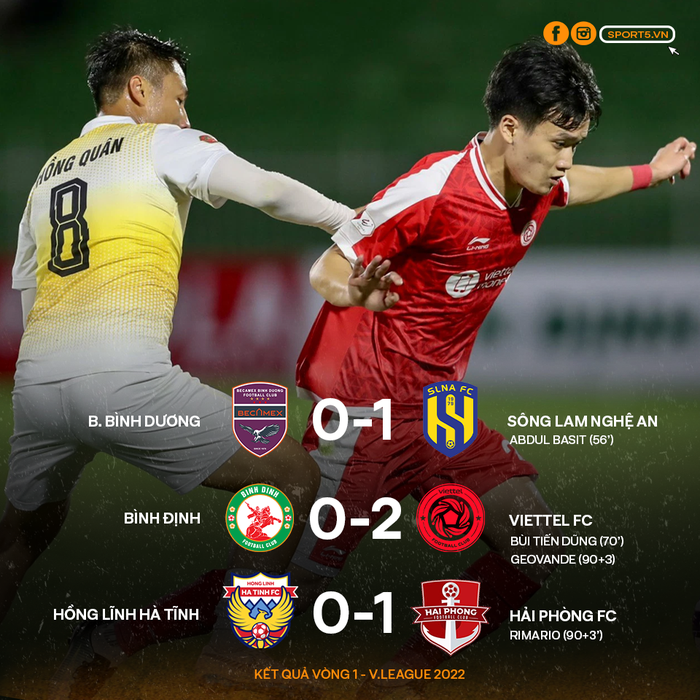 Trực tiếp Bình Dương 1-0 SLNA, Bình Định 0-1 Viettel FC: Hoàng Đức kiến tạo, Bùi Tiến Dũng ghi bàn  - Ảnh 1.