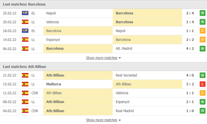 Nhận định, soi kèo, dự đoán Barcelona vs Athletic Bilbao, vòng 26 La Liga - Ảnh 4.