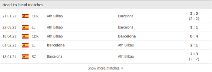 Nhận định, soi kèo, dự đoán Barcelona vs Athletic Bilbao, vòng 26 La Liga - Ảnh 3.