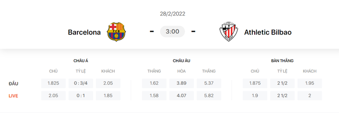 Nhận định, soi kèo, dự đoán Barcelona vs Athletic Bilbao, vòng 26 La Liga - Ảnh 1.