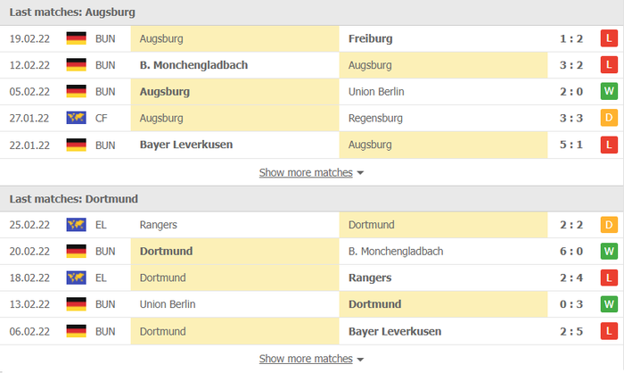 Nhận định, soi kèo, dự đoán Augsburg vs Dortmund, vòng 24 Bundesliga - Ảnh 4.