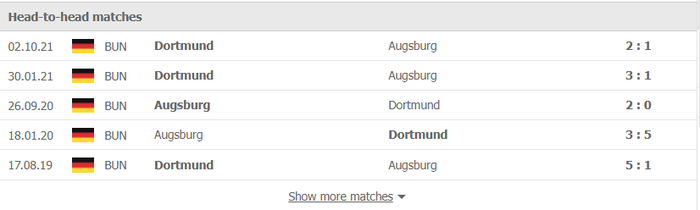 Nhận định, soi kèo, dự đoán Augsburg vs Dortmund, vòng 24 Bundesliga - Ảnh 3.