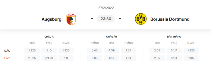 Nhận định, soi kèo, dự đoán Augsburg vs Dortmund, vòng 24 Bundesliga - Ảnh 1.