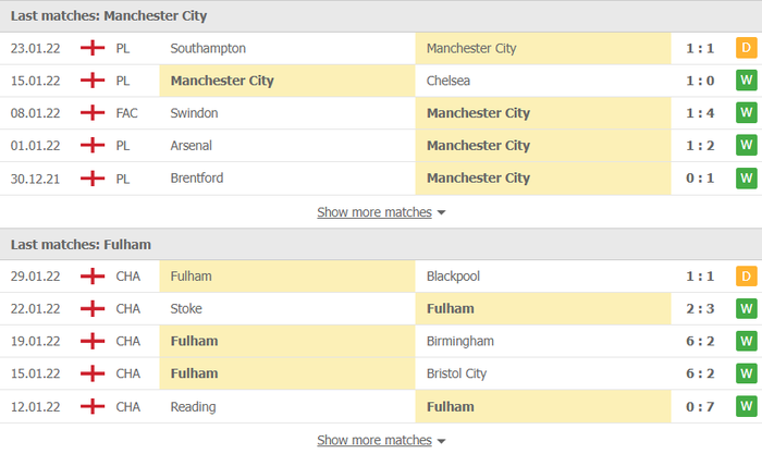 Nhận định, soi kèo, dự đoán Man City vs Fulham (vòng 4 Cúp FA) - Ảnh 4.