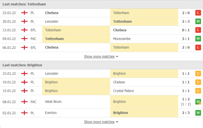 Nhận định, soi kèo, dự đoán Tottenham vs Brighton (vòng 4 Cúp FA) - Ảnh 4.