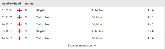 Nhận định, soi kèo, dự đoán Tottenham vs Brighton (vòng 4 Cúp FA) - Ảnh 2.