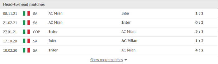 Nhận định, soi kèo, dự đoán Inter Milan vs AC Milan (vòng 24 Serie A) - Ảnh 3.