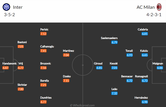 Nhận định, soi kèo, dự đoán Inter Milan vs AC Milan (vòng 24 Serie A) - Ảnh 2.