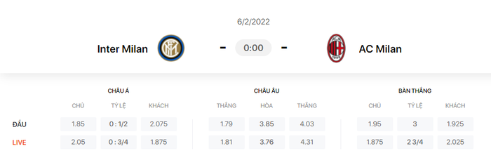 Nhận định, soi kèo, dự đoán Inter Milan vs AC Milan (vòng 24 Serie A) - Ảnh 1.