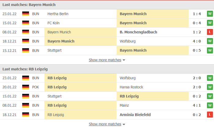 Nhận định, soi kèo, dự đoán Bayern Munich vs Leipzig (vòng 21 Bundesliga) - Ảnh 4.