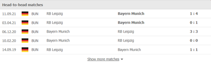 Nhận định, soi kèo, dự đoán Bayern Munich vs Leipzig (vòng 21 Bundesliga) - Ảnh 3.