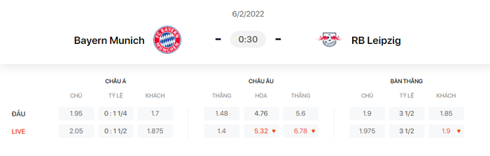 Nhận định, soi kèo, dự đoán Bayern Munich vs Leipzig (vòng 21 Bundesliga) - Ảnh 1.