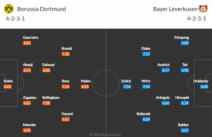 Nhận định, soi kèo, dự đoán Dortmund vs Leverkusen (vòng 21 Bundesliga) - Ảnh 1.