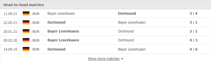 Nhận định, soi kèo, dự đoán Dortmund vs Leverkusen (vòng 21 Bundesliga) - Ảnh 2.