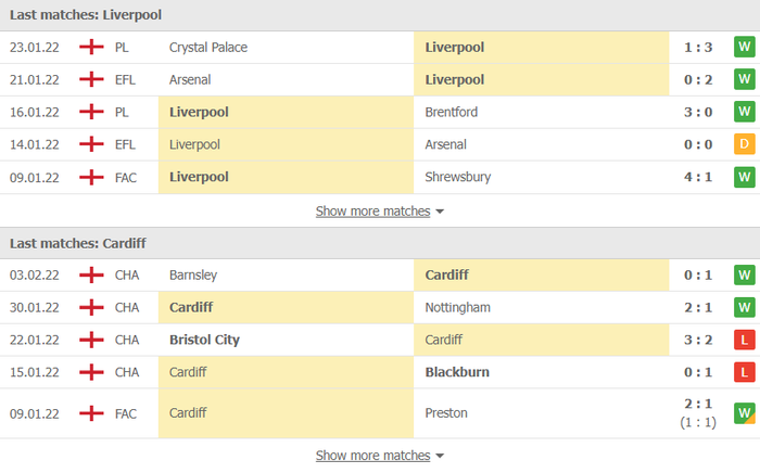 Nhận định, soi kèo, dự đoán Liverpool vs Cardiff (vòng 4 Cúp FA) - Ảnh 3.