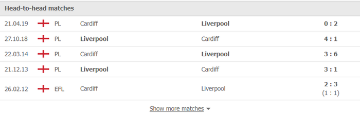 Nhận định, soi kèo, dự đoán Liverpool vs Cardiff (vòng 4 Cúp FA) - Ảnh 2.