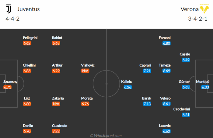 Nhận định, soi kèo, dự đoán Juventus vs Verona (vòng 24 Serie A) - Ảnh 1.