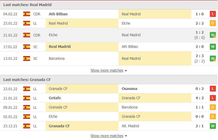 Nhận định, soi kèo, dự đoán Real Madrid vs Granada (vòng 23 La Liga) - Ảnh 3.