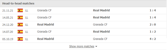 Nhận định, soi kèo, dự đoán Real Madrid vs Granada (vòng 23 La Liga) - Ảnh 2.