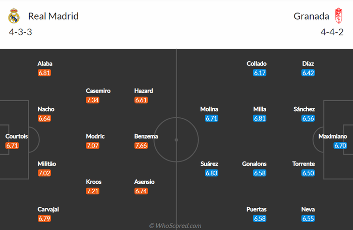Nhận định, soi kèo, dự đoán Real Madrid vs Granada (vòng 23 La Liga) - Ảnh 1.
