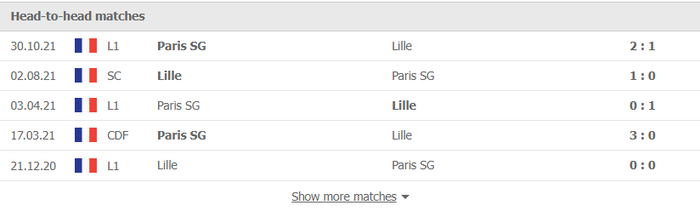 Nhận định, soi kèo, dự đoán Lille vs PSG, vòng 24 Ligue 1 - Ảnh 2.
