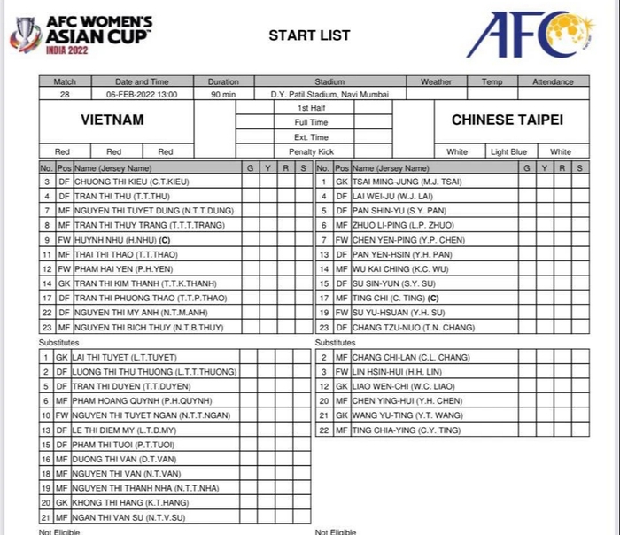 Kết quả ĐT Việt Nam 2-1 ĐT Đài Bắc Trung Hoa: Làm nên lịch sử, thẳng tiến đến World Cup - Ảnh 18.