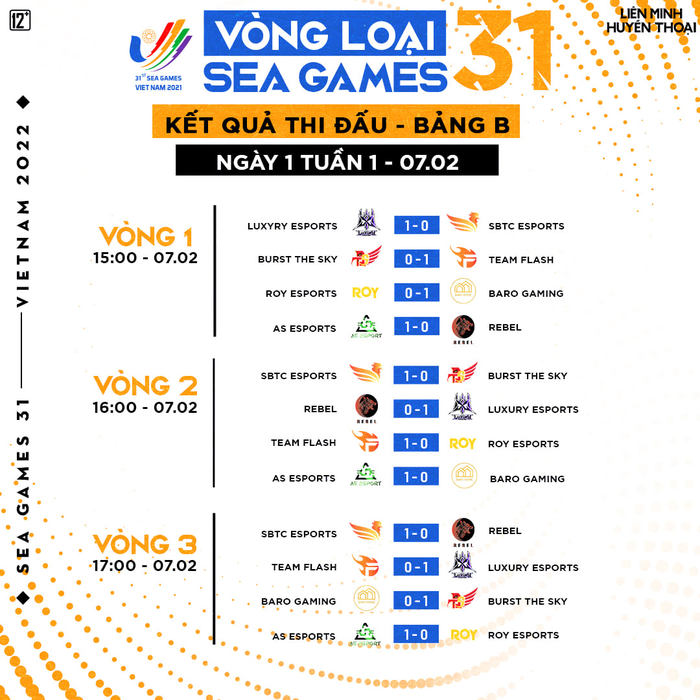 Vòng loại SEA Games 31 (LMHT): Top 8 VCS không có đối thủ - Ảnh 1.