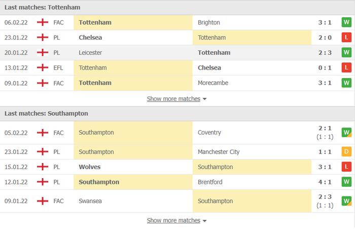 Nhận định, soi kèo, dự đoán Tottenham vs Southampton, vòng 24 Ngoại hạng Anh - Ảnh 4.