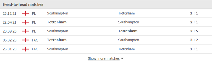 Nhận định, soi kèo, dự đoán Tottenham vs Southampton, vòng 24 Ngoại hạng Anh - Ảnh 3.