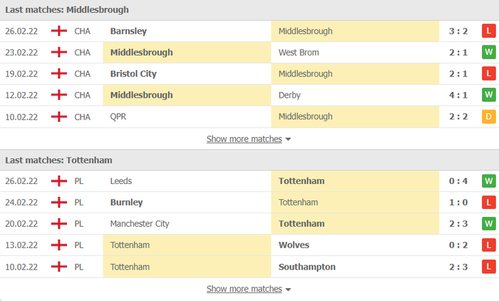 Nhận định, soi kèo, dự đoán Middlesbrough vs Tottenham, vòng 1/8 Cúp FA - Ảnh 3.