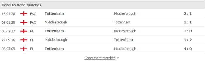 Nhận định, soi kèo, dự đoán Middlesbrough vs Tottenham, vòng 1/8 Cúp FA - Ảnh 2.