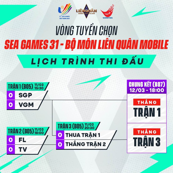Lịch thi đấu vòng loại SEA Games 31