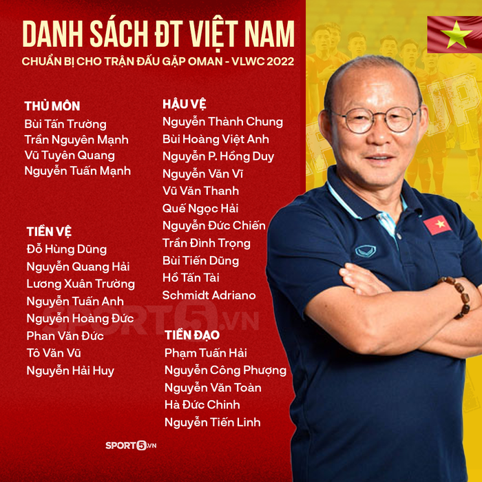 Danh sách tập trung ĐT Việt Nam (Ảnh: VFF)