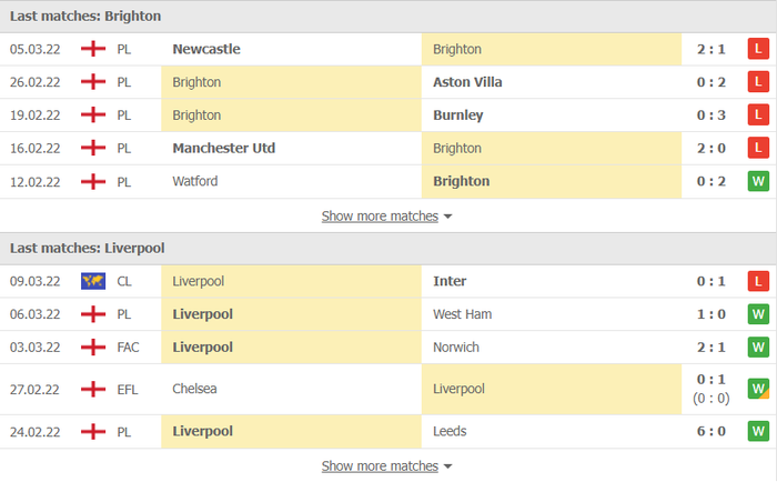 Nhận định, soi kèo, dự đoán Brighton vs Liverpool, vòng 29 Ngoại hạng Anh - Ảnh 4.