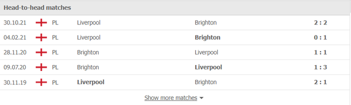 Nhận định, soi kèo, dự đoán Brighton vs Liverpool, vòng 29 Ngoại hạng Anh - Ảnh 3.